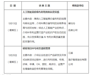 专利文献馆2022年5月公益讲座计划：“企业专利管理与信息利用”专题（二）