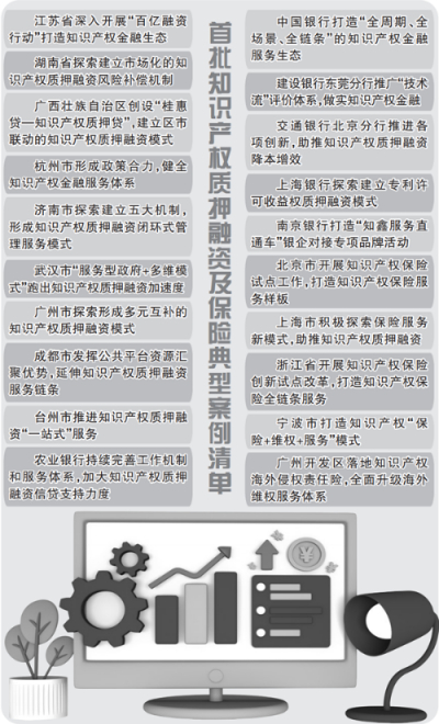 精准服务企业 “贷”动实体经济（知识产权报）