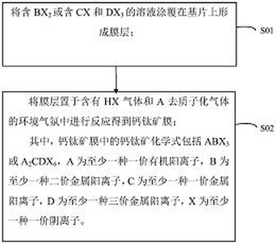 钙钛矿膜和光电器件及其制备方法、用电装置
